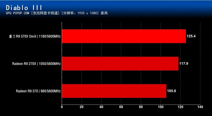 恶魔再度来袭 迪兰R9 370X Devil评测  