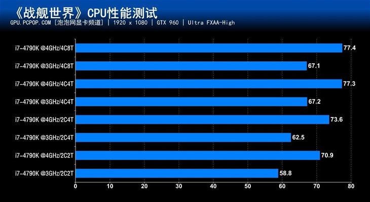 低配机也能畅玩!《战舰世界》硬件测试 