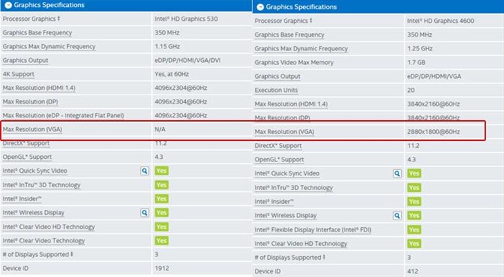 Intel Skylake处理器：已放弃VGA接口 