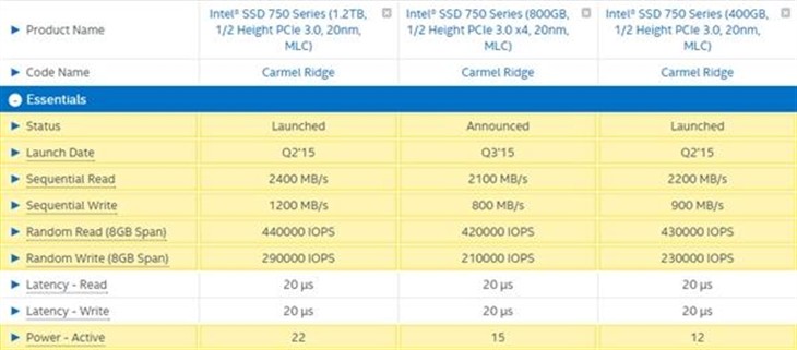 英特尔750系列SSD硬盘迎来800GB容量 