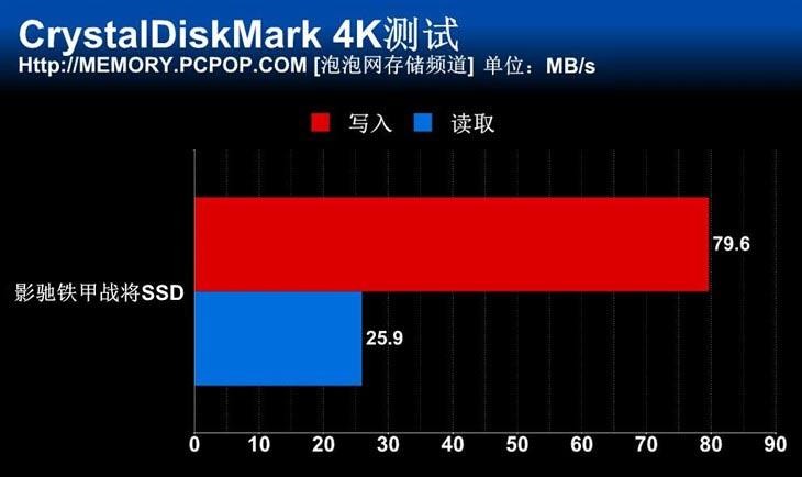 超高性价比 240GB影驰铁甲战将SSD评测 
