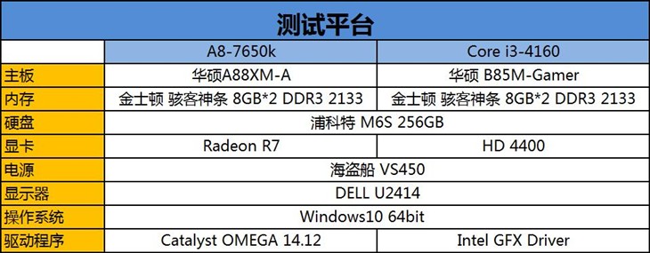 满足新系统需求 A8-7650K Win10全体验 