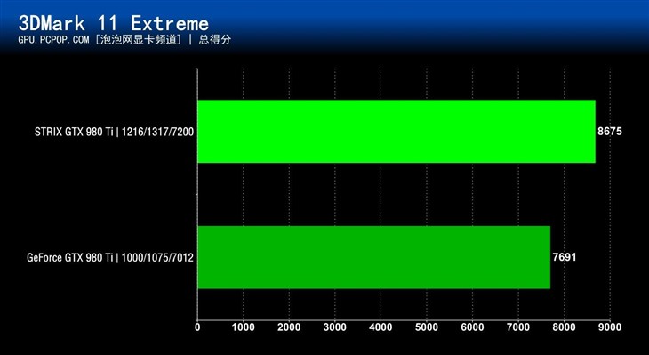 猫头鹰王来袭 华硕STRIX 980 Ti评测 