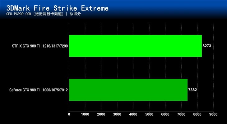 猫头鹰王来袭 华硕STRIX 980 Ti评测 