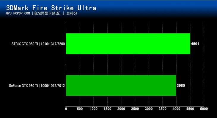 猫头鹰王来袭 华硕STRIX 980 Ti评测 