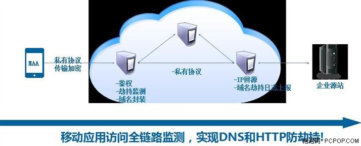 必赢体育app官方下载警告！DNS劫持技术逐渐被黑客看好(图1)