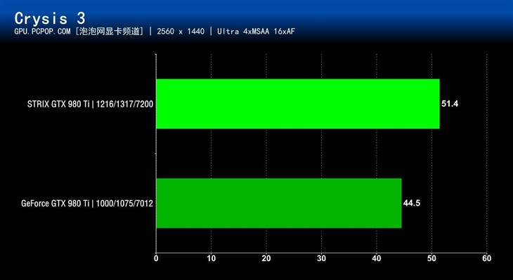 猫头鹰王来袭 华硕STRIX 980 Ti评测 