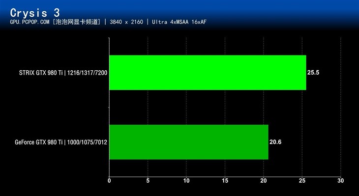 猫头鹰王来袭 华硕STRIX 980 Ti评测 