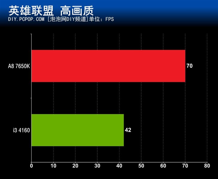 全面满足新系统需求 A8-7650K Win10体验 