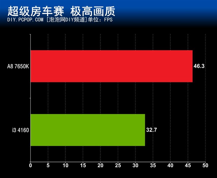 全面满足新系统需求 A8-7650K Win10体验 