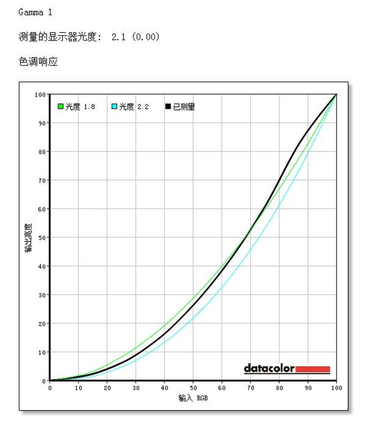 曲屏设计 HP Pavilion 27c显示器测试 