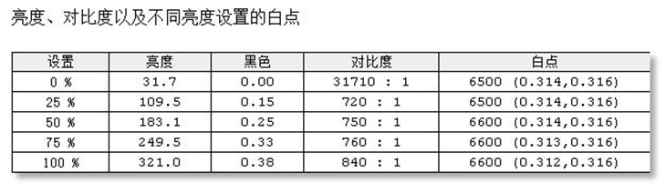 曲屏设计 HP Pavilion 27c显示器测试 