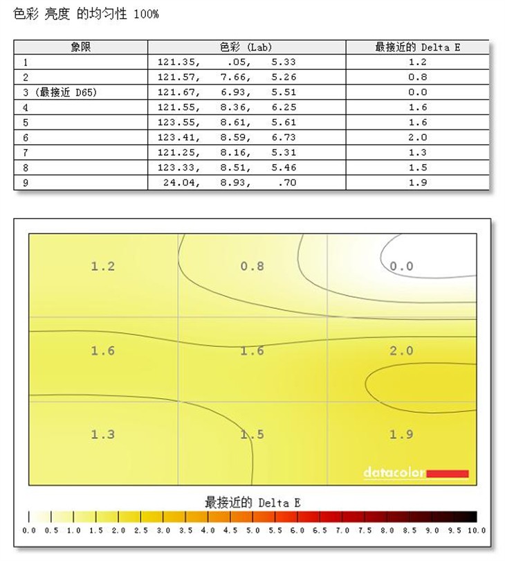 曲屏设计 HP Pavilion 27c显示器测试 