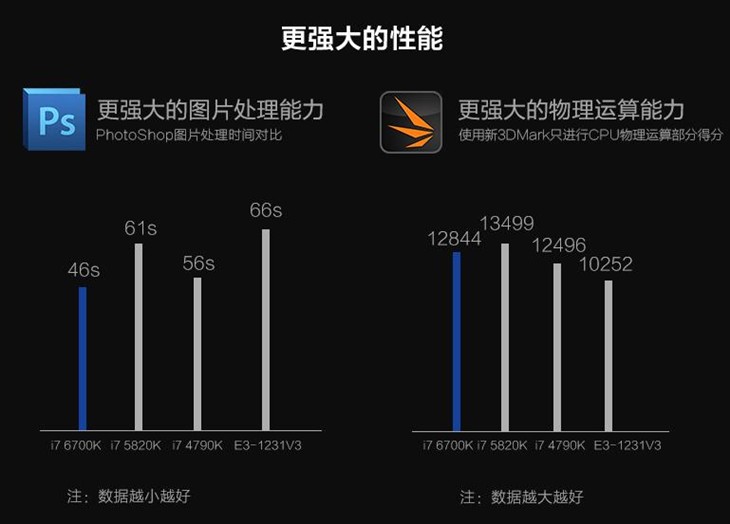 宁美国度i7-6700K主机全网限量首发 