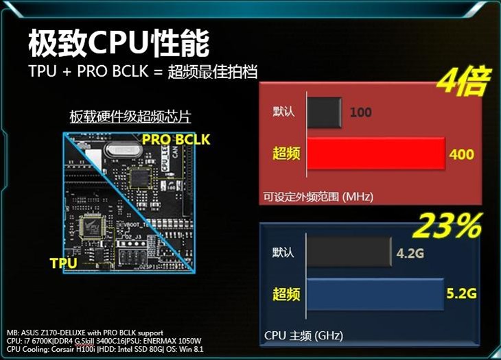 不止是换代华硕Z170大师系列主板全解 