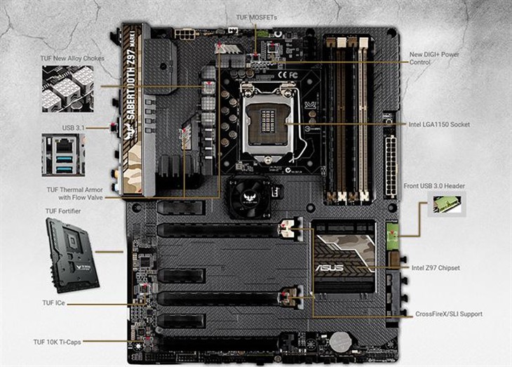 华硕USB 3.1主板TUF Sabertooth Z97  