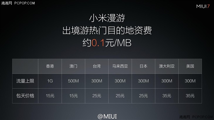 更美/更快/更省电 MIUI 7系统正式发布 