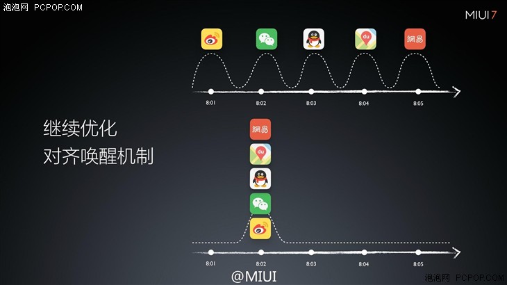 更美/更快/更省电 MIUI 7系统正式发布 