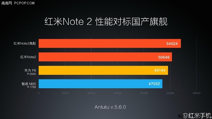 对标国产旗舰手机 红米Note2正式发布 