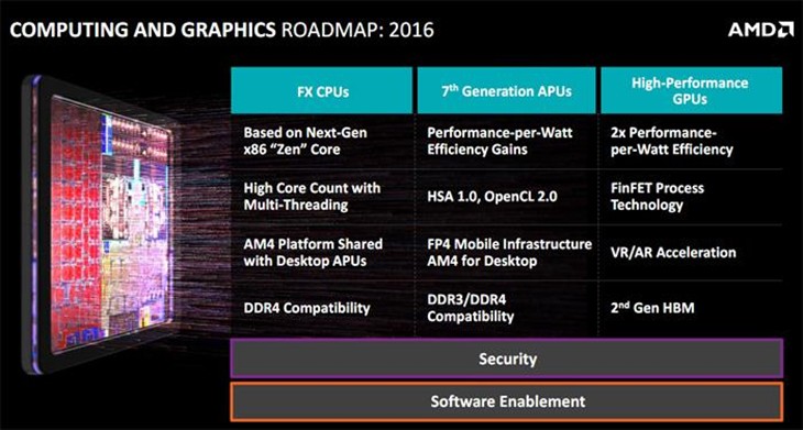 AMD：我们还有强力的GCN产品路线图！ 