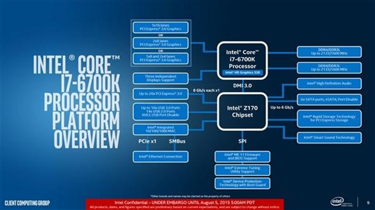 Intel Skylake新架构的秘密：逆超线程 