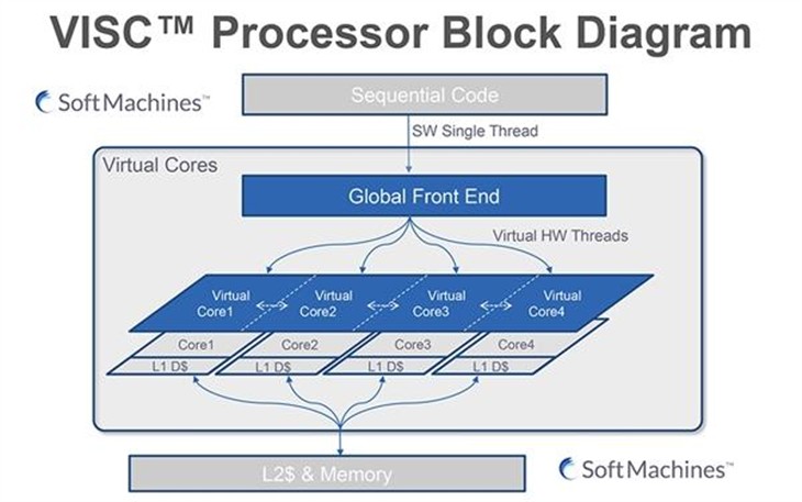 Intel Skylake新架构的秘密：逆超线程 