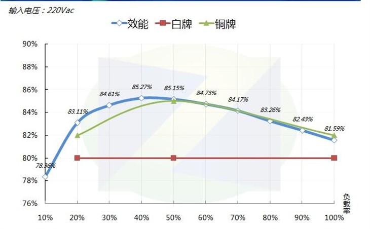 单路12V设计 高配PC精选AK450电源 