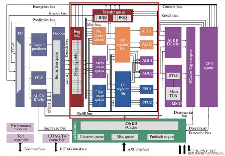 龙芯正式发布四核CPU：自主指令集来了 