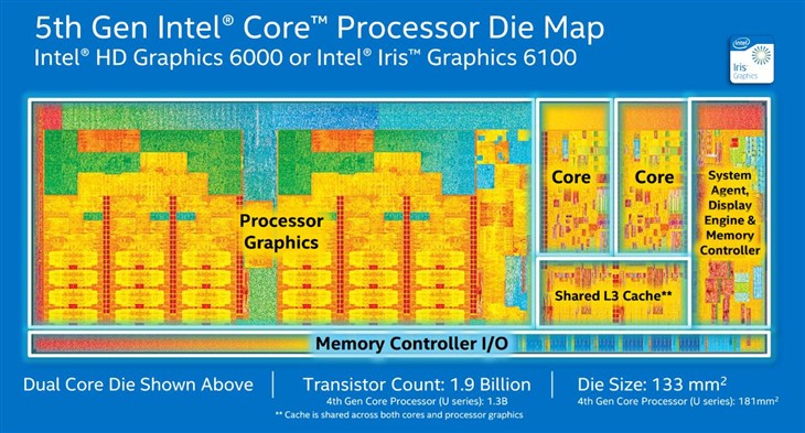 Intel核显进步神速：高度致敬AMD APU 