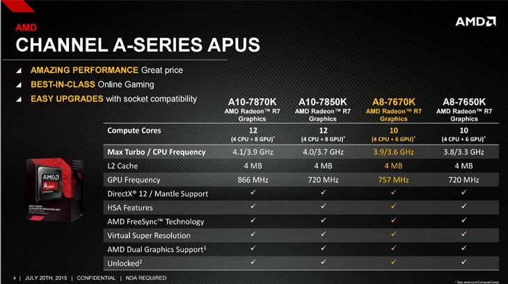 Intel核显进步神速：高度致敬AMD APU 