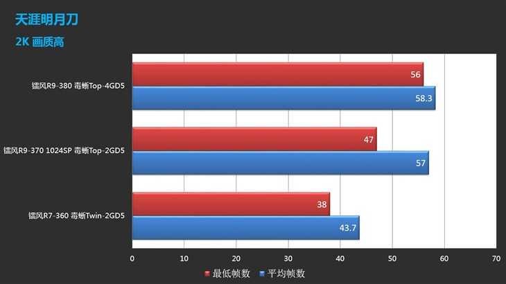 毒蜥军团实测天涯明月刀 劲爆来袭 