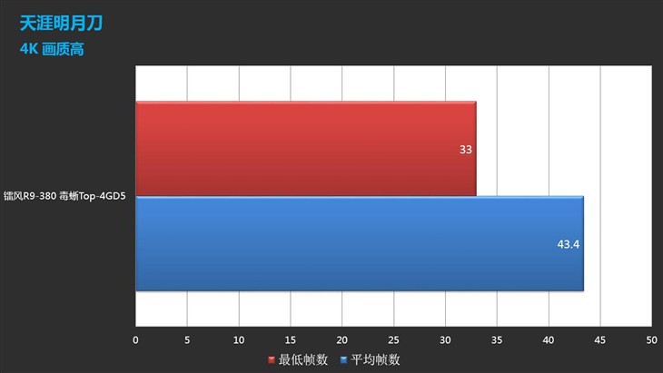 毒蜥军团实测天涯明月刀 劲爆来袭 