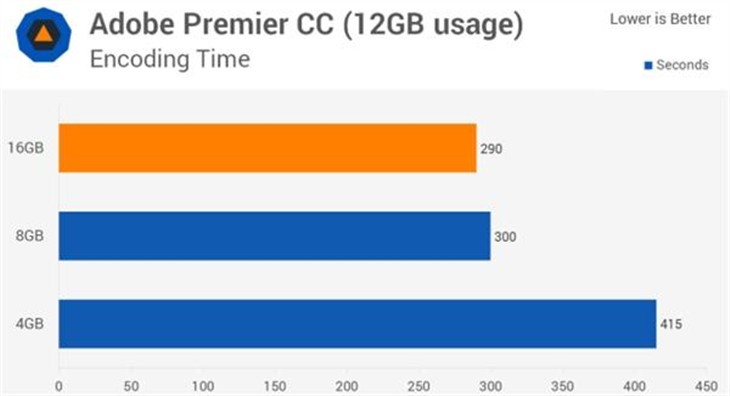 Windows 10配8GB内存最完美：多了浪费 