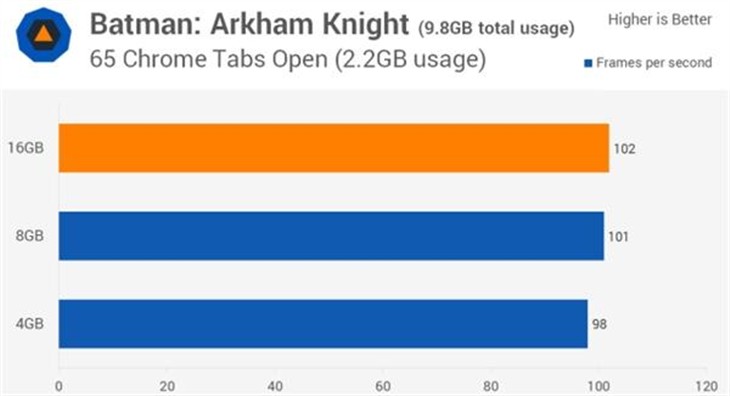 Windows 10配8GB内存最完美：多了浪费 