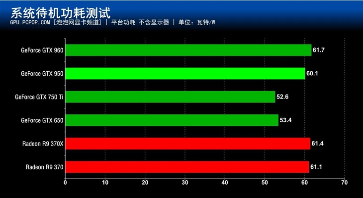 千元级N卡真正主力！GTX 950首发评测 