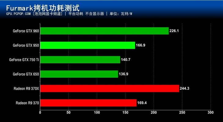 千元级N卡真正主力！GTX 950首发评测 