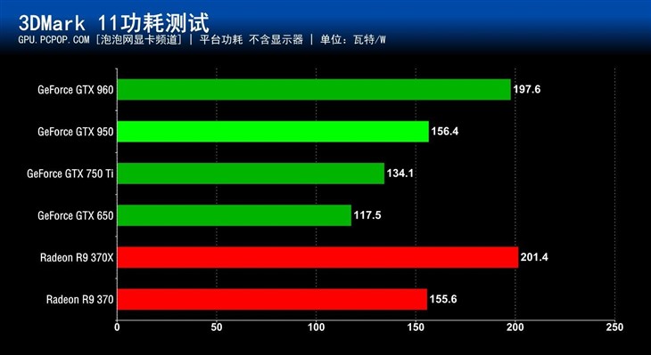 千元级N卡真正主力！GTX 950首发评测 