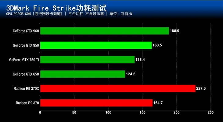 千元级N卡真正主力！GTX 950首发评测 