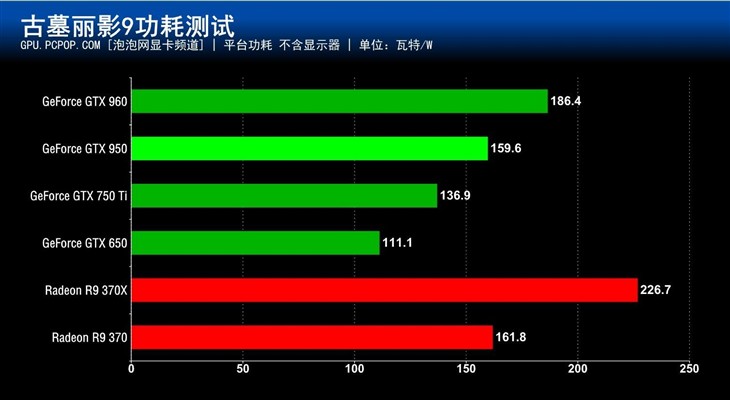 千元级N卡真正主力！GTX 950首发评测 