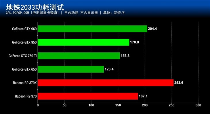 千元级N卡真正主力！GTX 950首发评测 