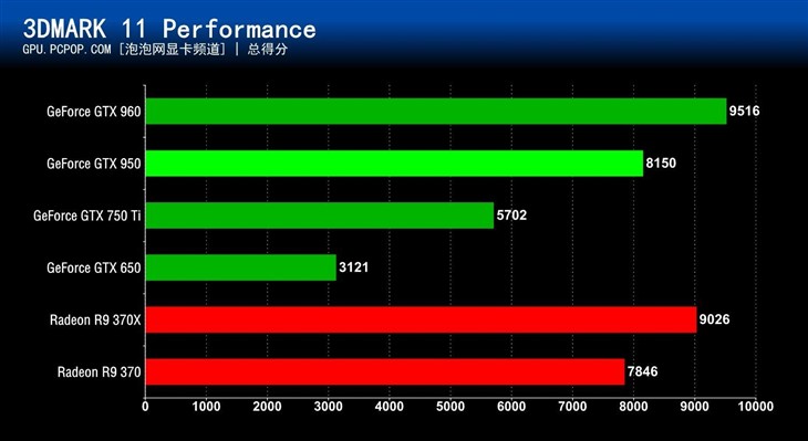 千元级N卡真正主力！GTX 950首发评测 