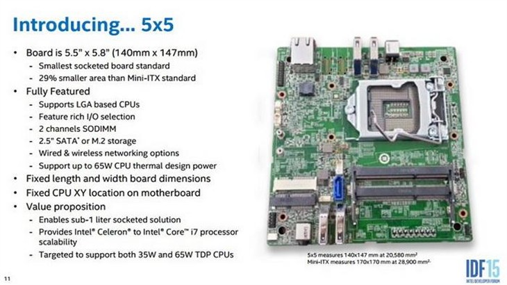 比ITX还要小29%的Intel迷你主板 5*5 
