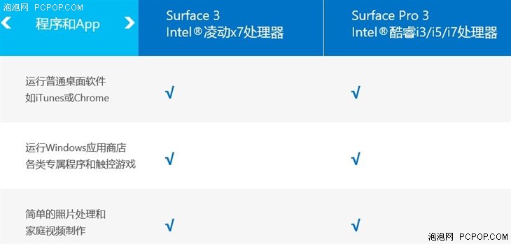 返校高峰来临 微软Surface系列受学生热捧 