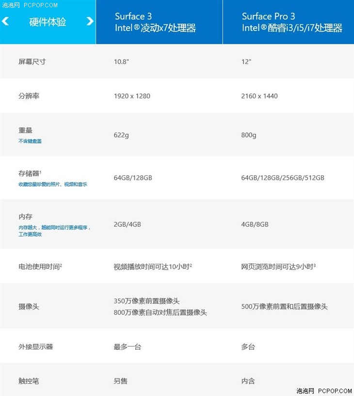 返校高峰来临 微软Surface系列受学生热捧 