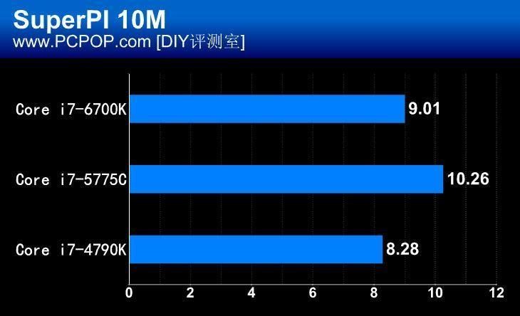 微星Z170A-GAMING M5主板评测 