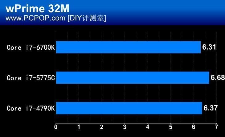 微星Z170A-GAMING M5主板评测 