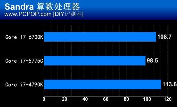 微星Z170A-GAMING M5主板评测 