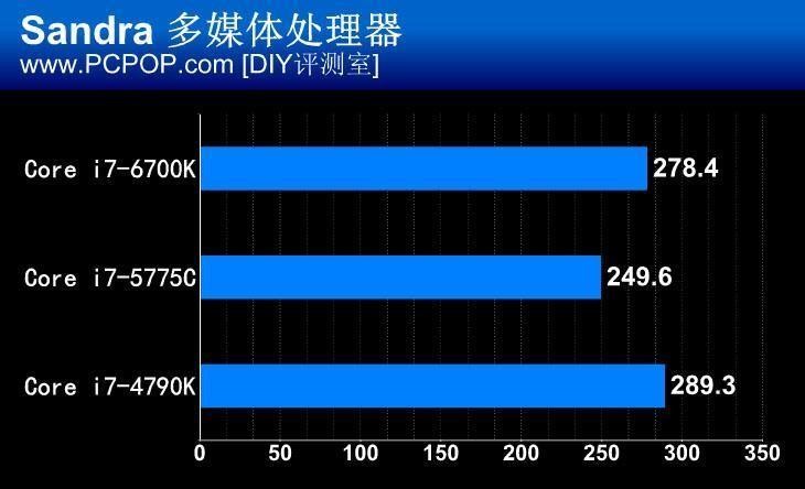 微星Z170A-GAMING M5主板评测 