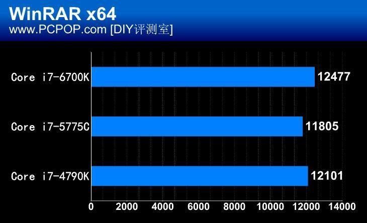 微星Z170A-GAMING M5主板评测 