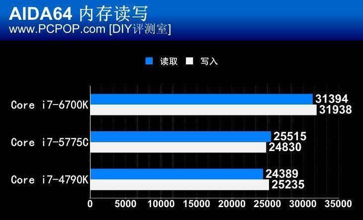 微星Z170A-GAMING M5主板评测 